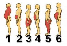 See where you have the most fat and how to get rid of it